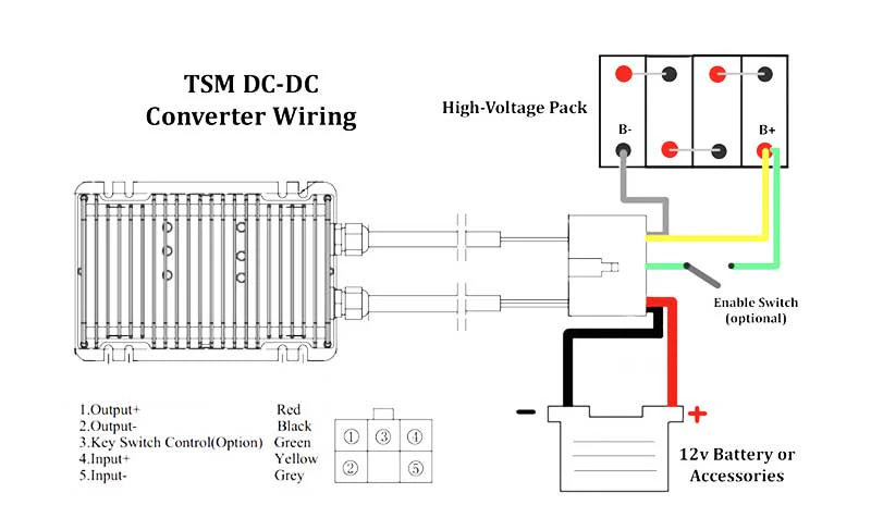 TSM 600W DC-DC Converter - Image 3